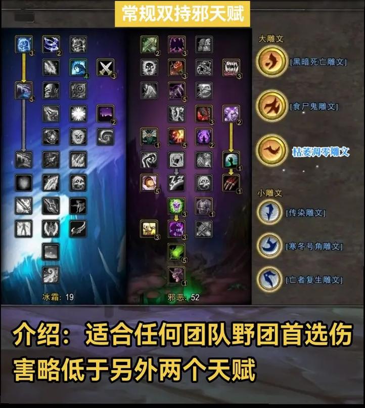 nfu魔兽世界怀旧服数据库BIS指南